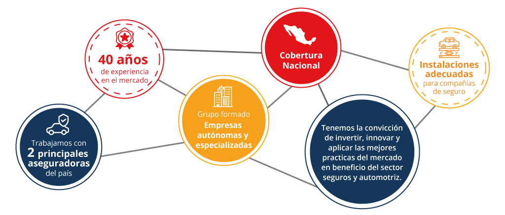 nosotros_subastasJJ nosotros_subastasJJ